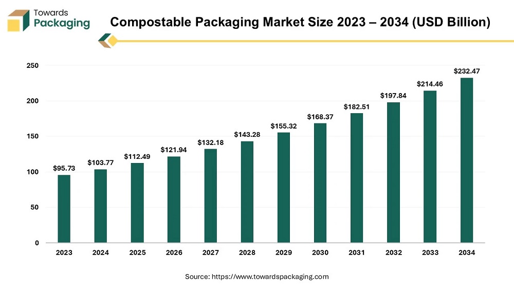 What Are The Benefits Of Sourcing Compostable Products From Chinese Suppliers?